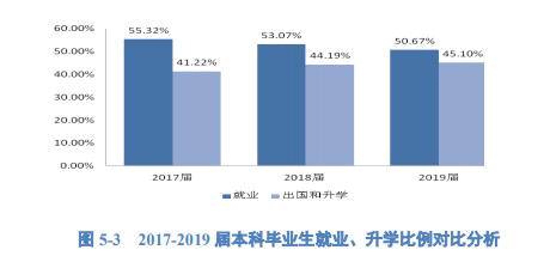 伍壹零科技